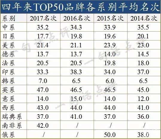 汽车品牌,汽车品牌排行 汽车品牌,汽车品牌排行